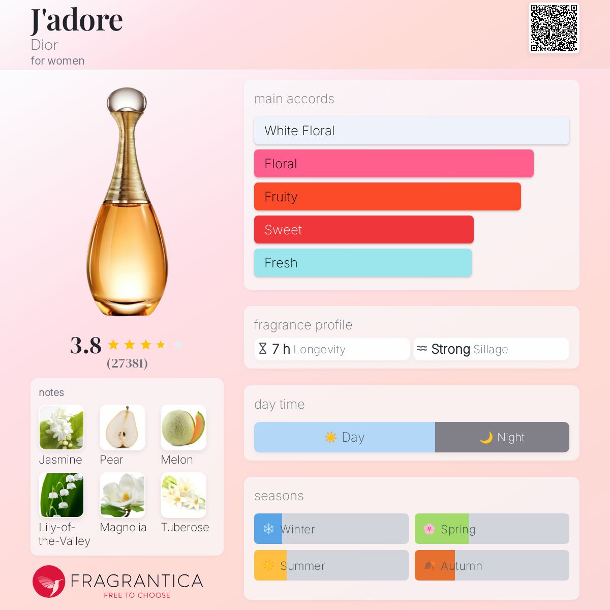 Dior J’adore EDP For Women 100ml- 100% Authentic | Women Perfume