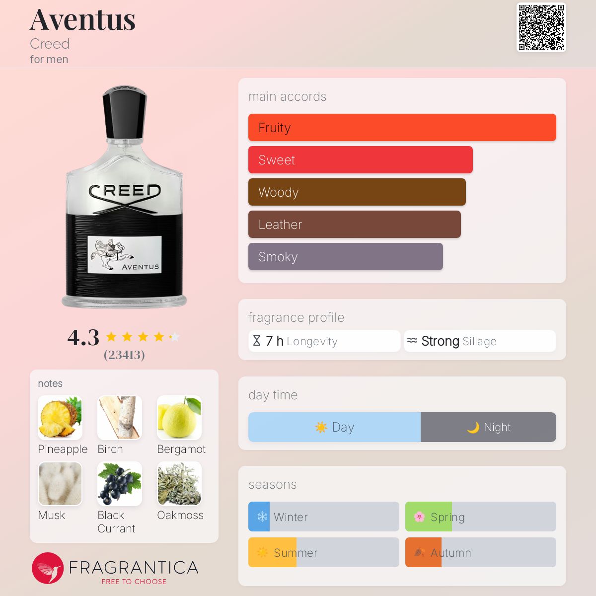 Creed Aventus 1760 For Men 100ml - 100% Authentic | Men Perfume