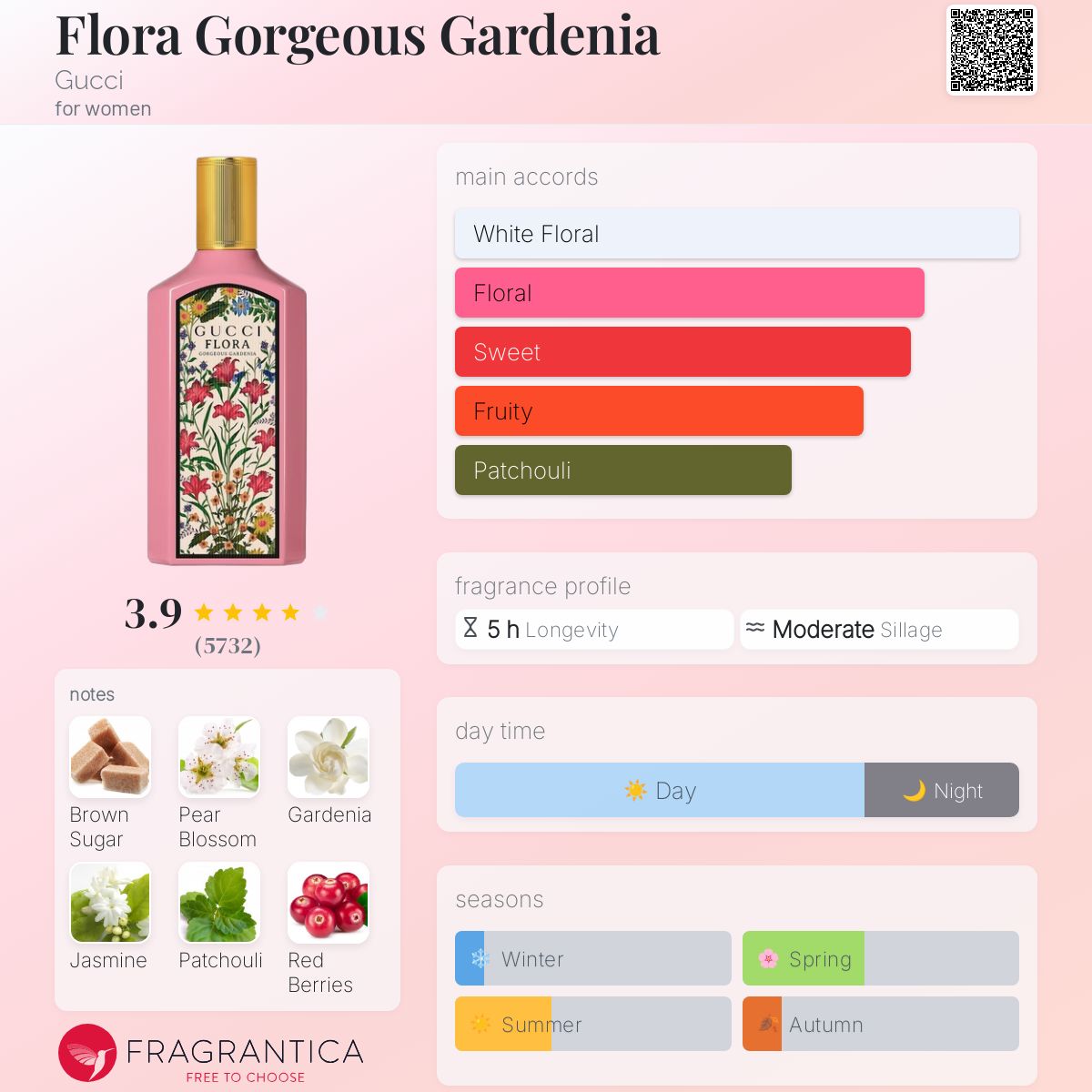 Gucci Flora Gorgeous Gardenia EDT 100ml - 100% Authentic | Women Perfume