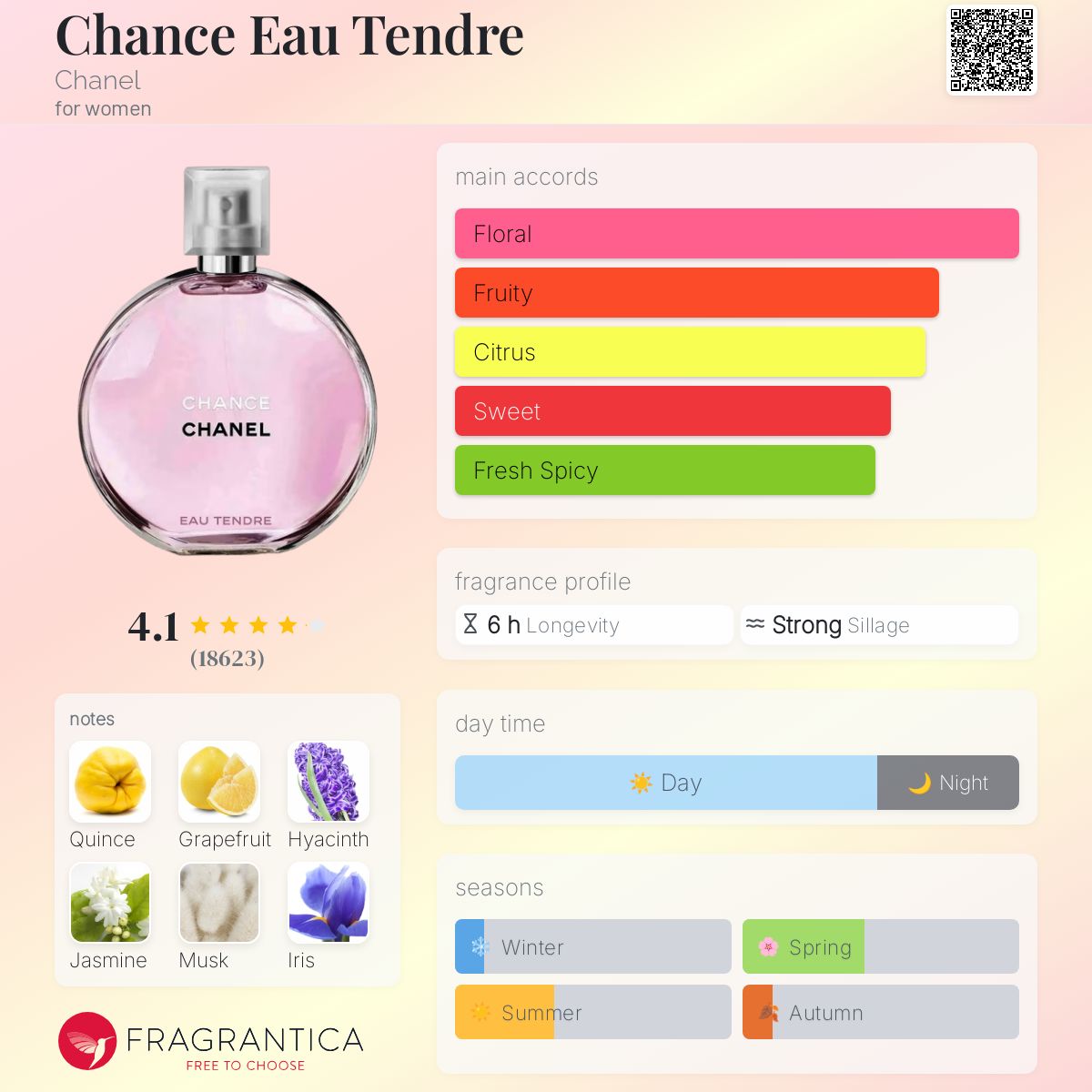 Chance Chanel Eau Tendre EDT 100ml - 100% Authentic | Women Perfume