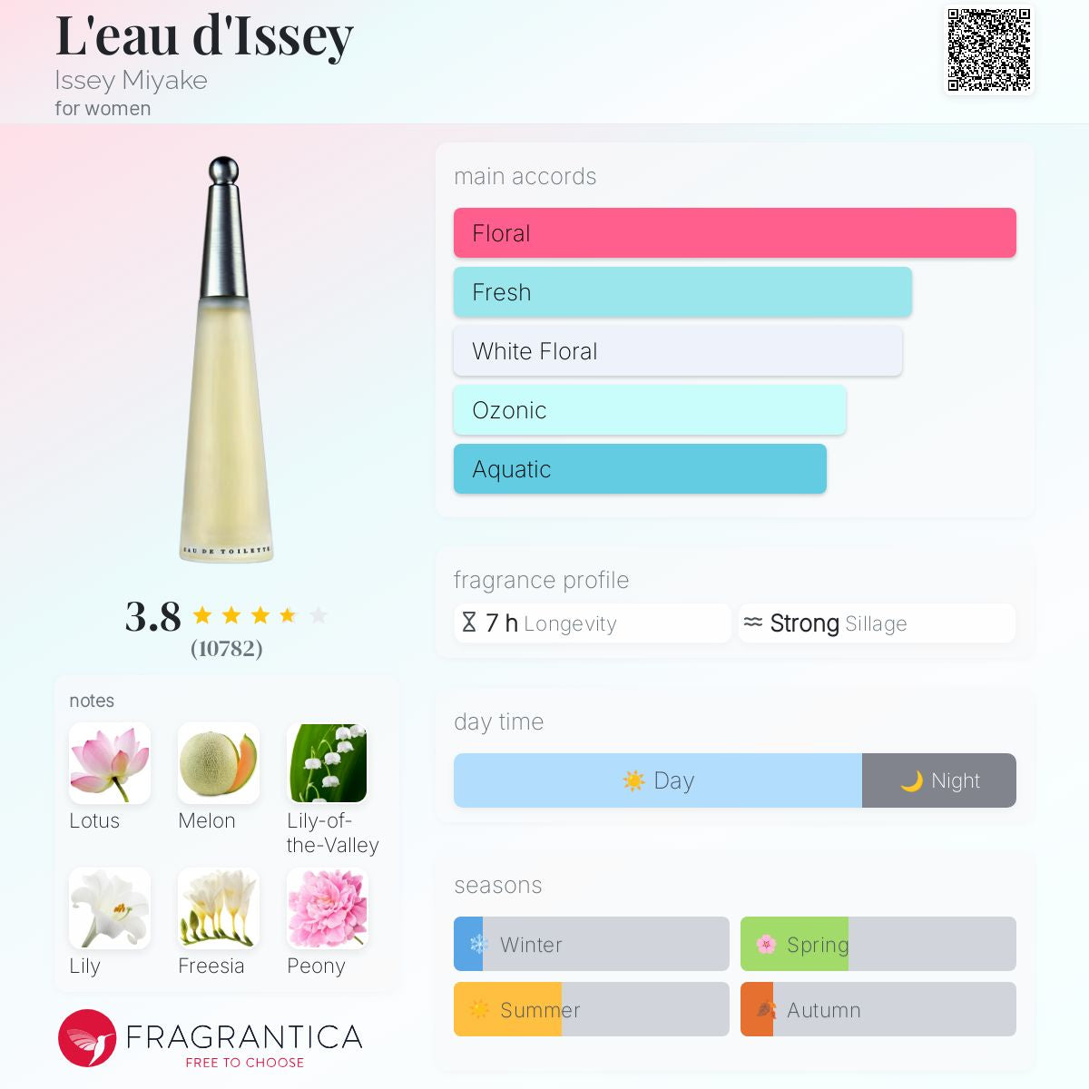 Issey Miyake L’Eau D’ Issey EDT - 100% Authentic | Women Perfume