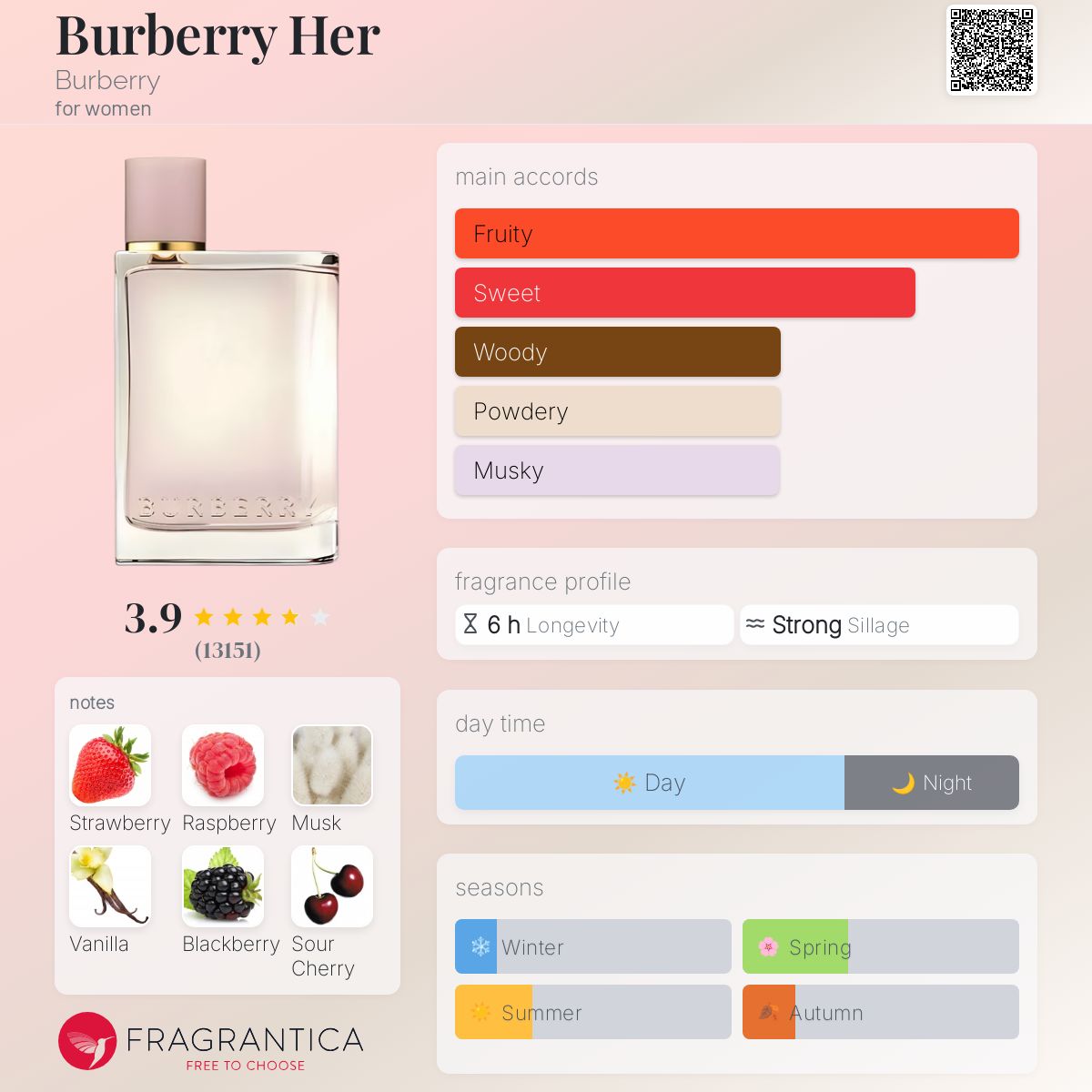 Burberry Her EDP 100ml - 100% Authentic | Women Perfume