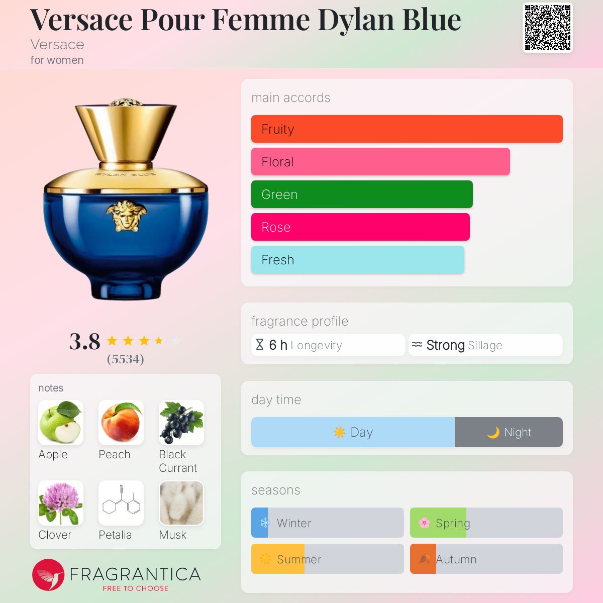 Versace Pour Homme Dylan Blue 100ml - 100% Authentic | Women Perfume