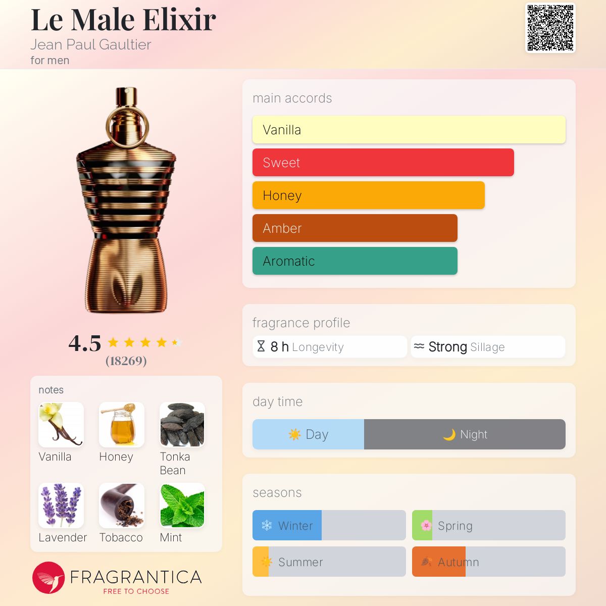 Jean Paul Gaultier Le Male Elixir 100ml - 100% Authentic | Men perfume