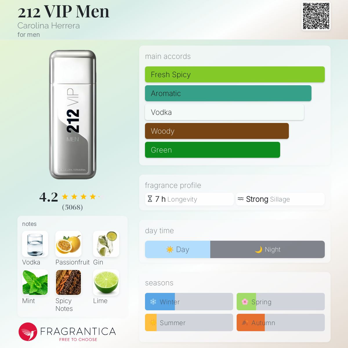 212 Vip Men ( Are You On The List? ) NYC EDT For Men 100ml - 100% Authentic | Men Perfume