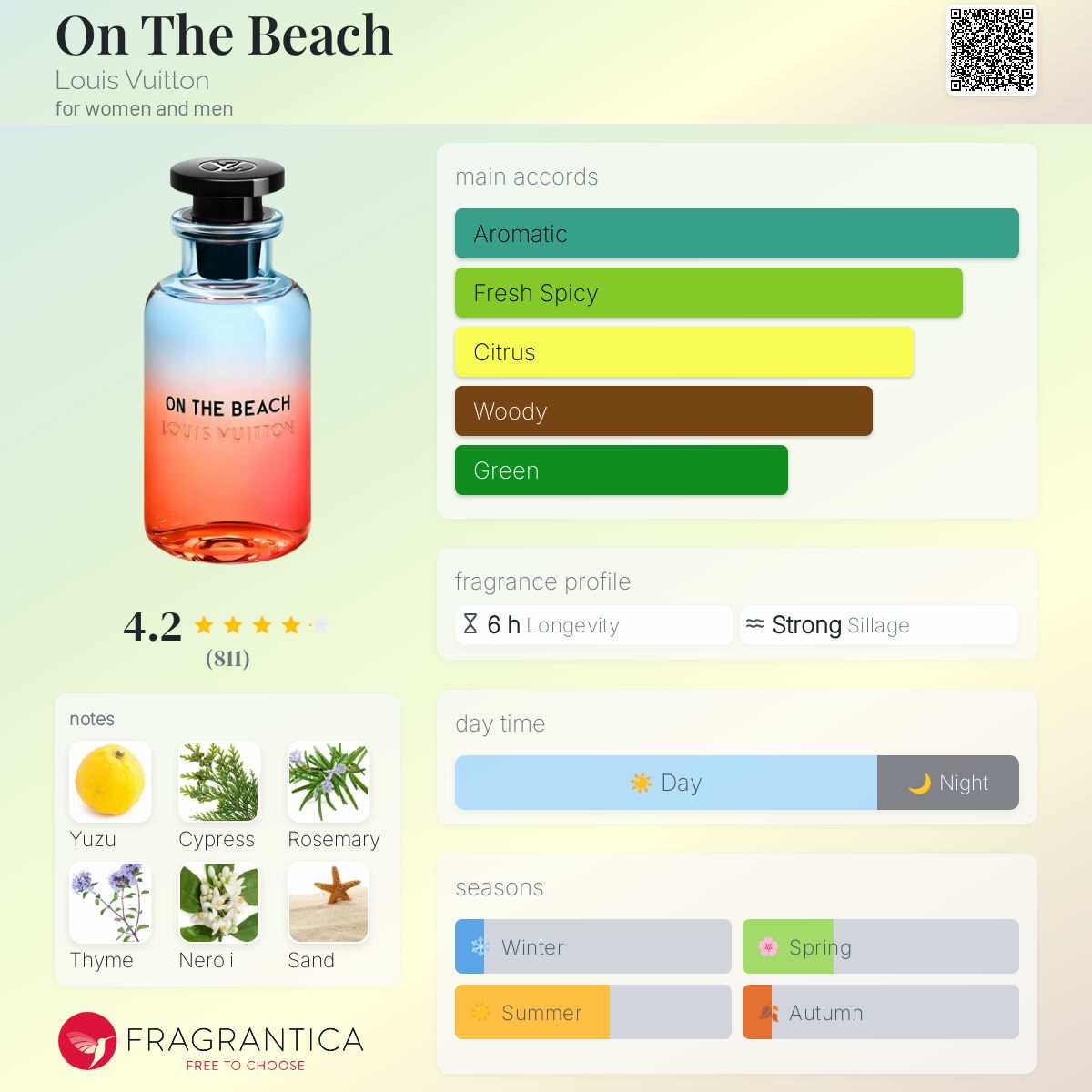 Louis Vuitton On The Beach EDP 100ml - 100% Authentic | Unisex Perfume